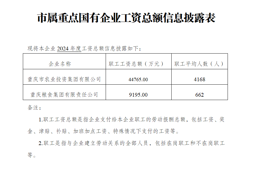 市屬重點國有企業(yè)工資總額信息披露表.png